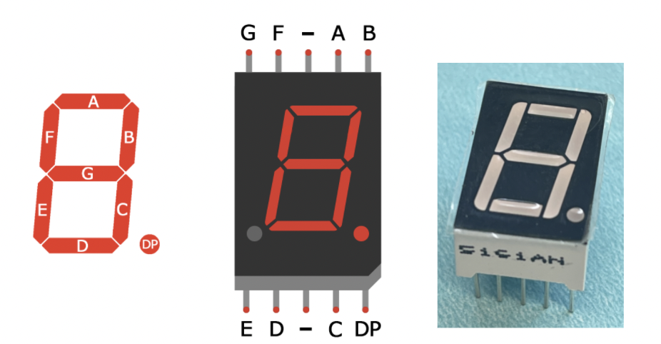 7 segment led